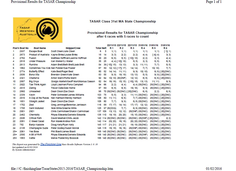 TAWA 2016 State Championships results.jpg
